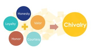 Honesty 
Chivalry Valor 
Courtesy 
Loyalty 
Honor 
 