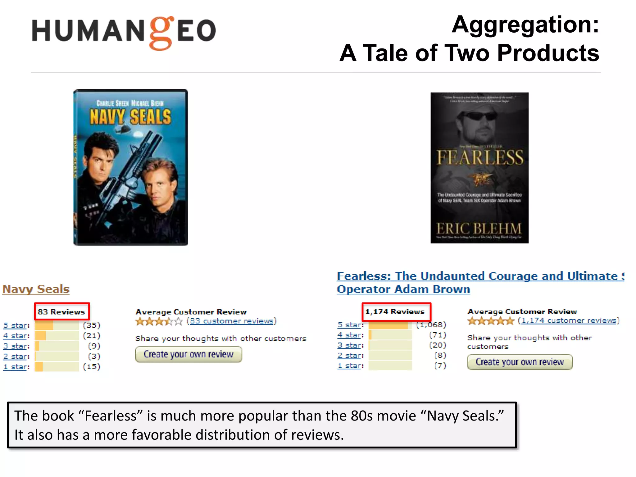 Aggregation: 
A Tale of Two Products 
The book “Fearless” is much more popular than the 80s movie “Navy Seals.” 
It also has a more favorable distribution of reviews. 
 