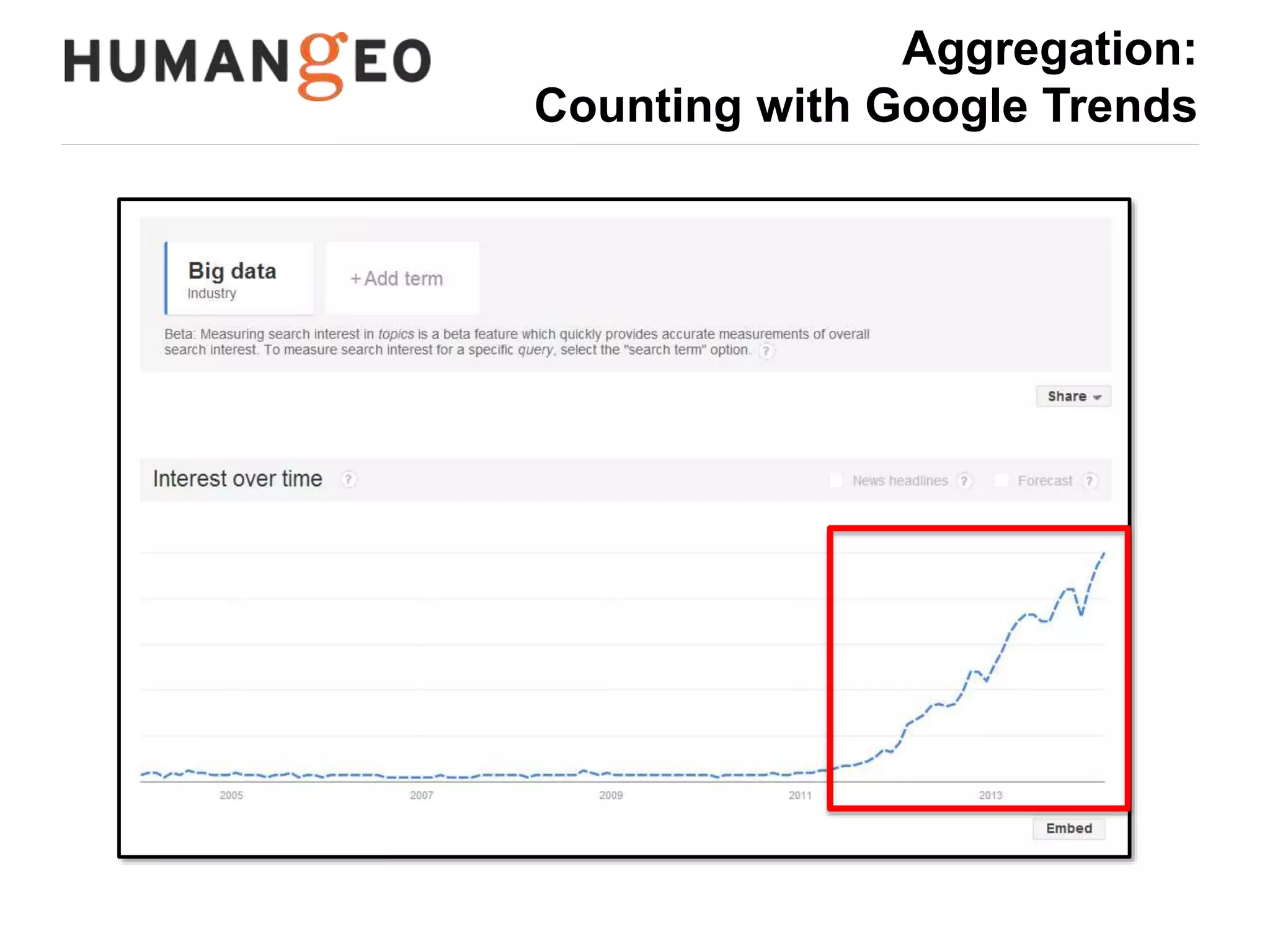 Aggregation & Visualization: 
Counting with Google Trends 
 