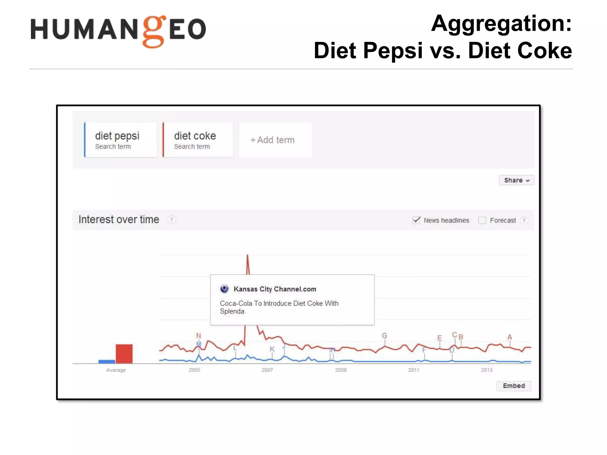 Aggregation: 
Diet Pepsi vs. Diet Coke 
 