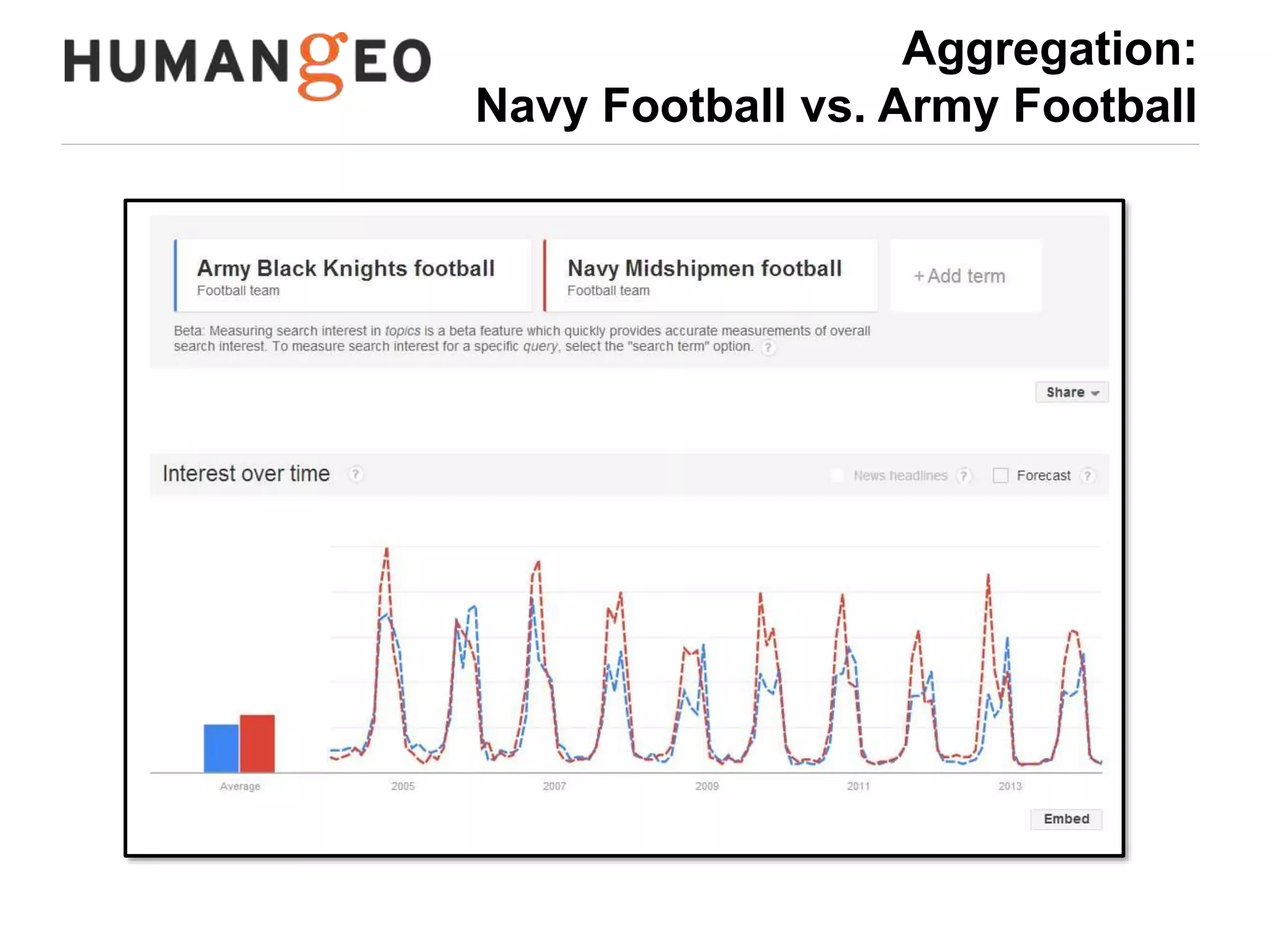 Aggregation & Visualization: 
Big Data vs. Britney Spears 
 