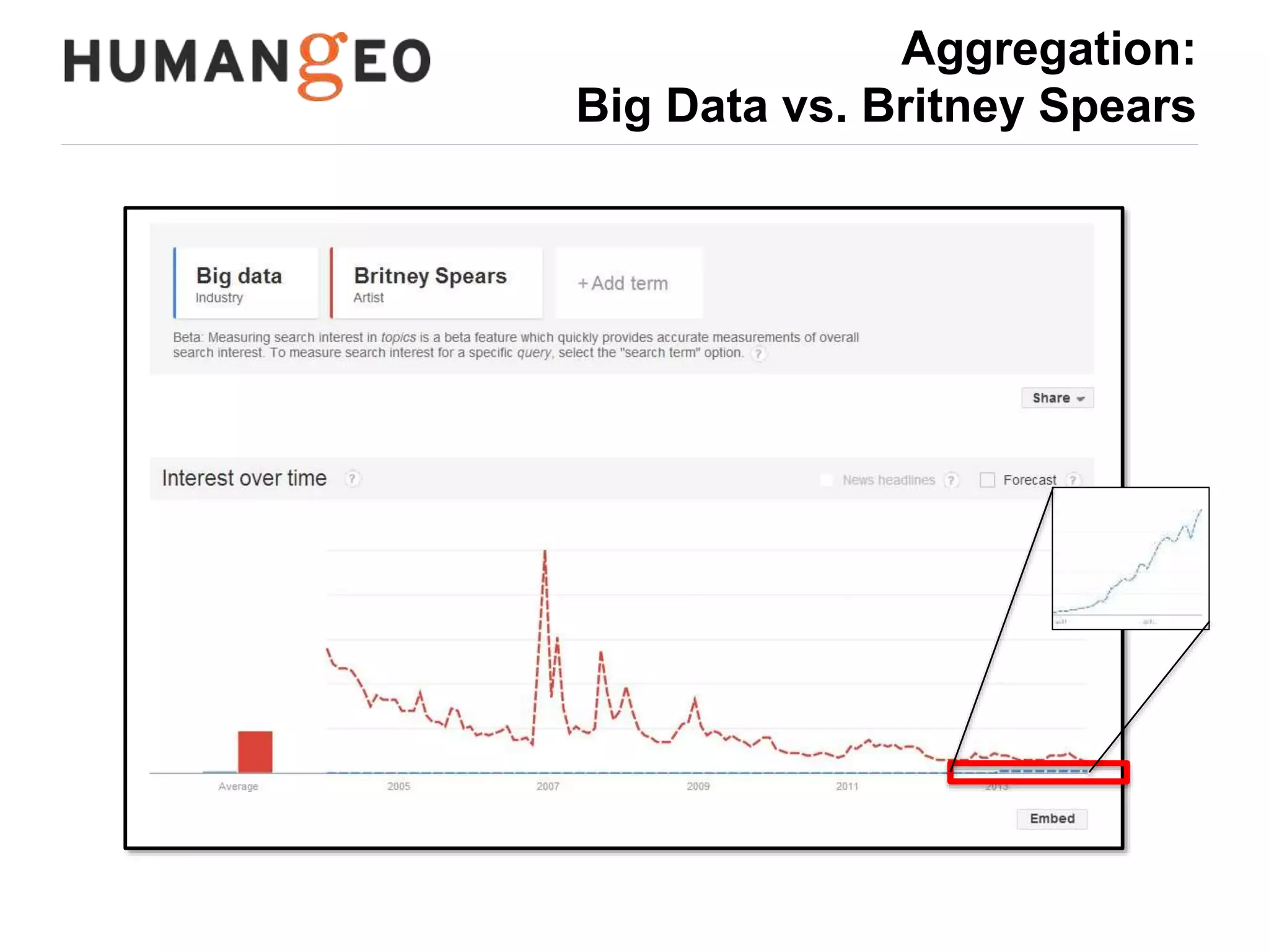 Geospatial Visualization Example: 
Social Drift in DC 
Takeaway 
• Visualization provides a 
powerful mechanism for 
Exploratory Data Analysis 
A 
 