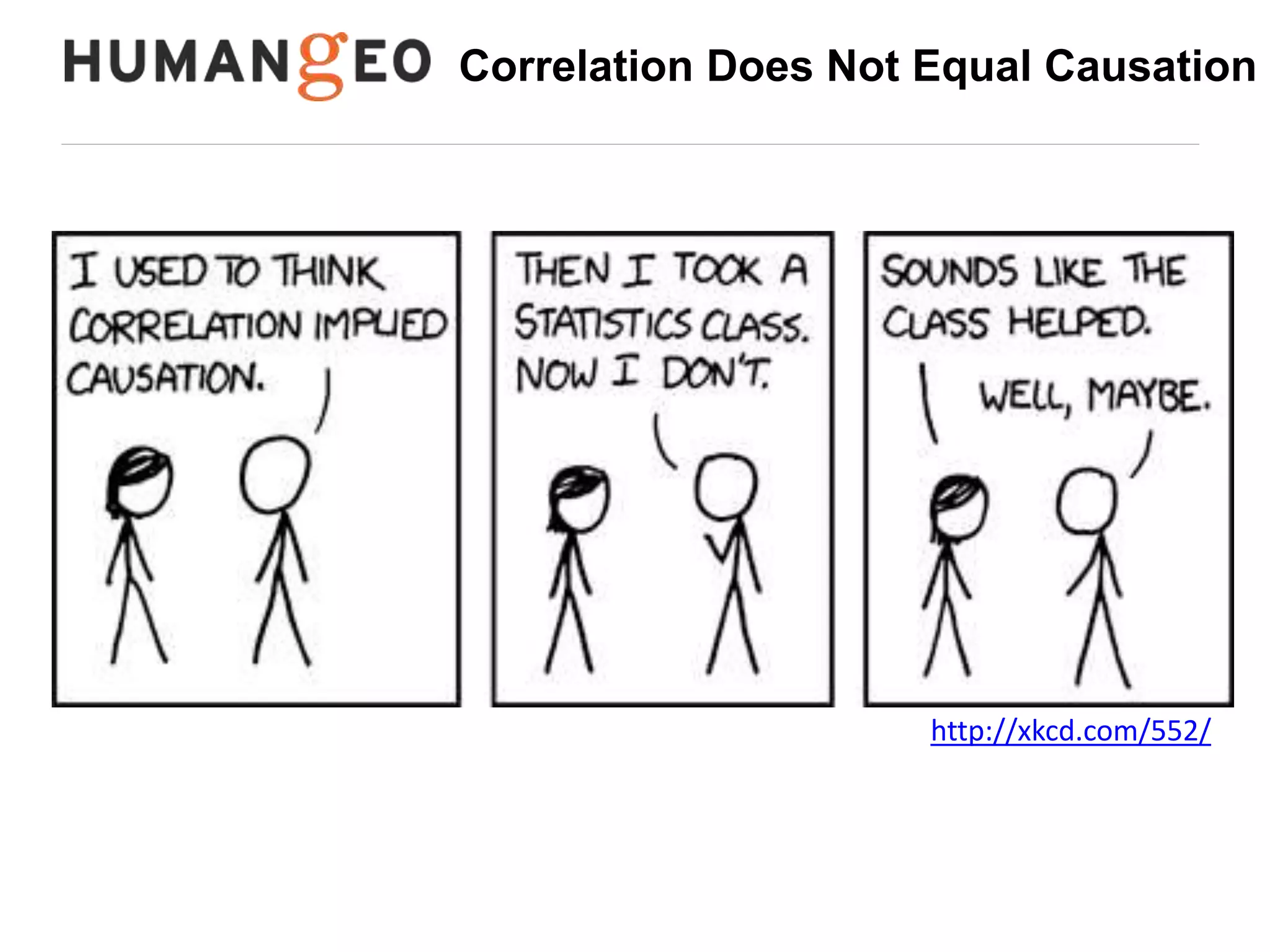 Correlation Does Not Equal Causation 
http://xkcd.com/552/ 
 