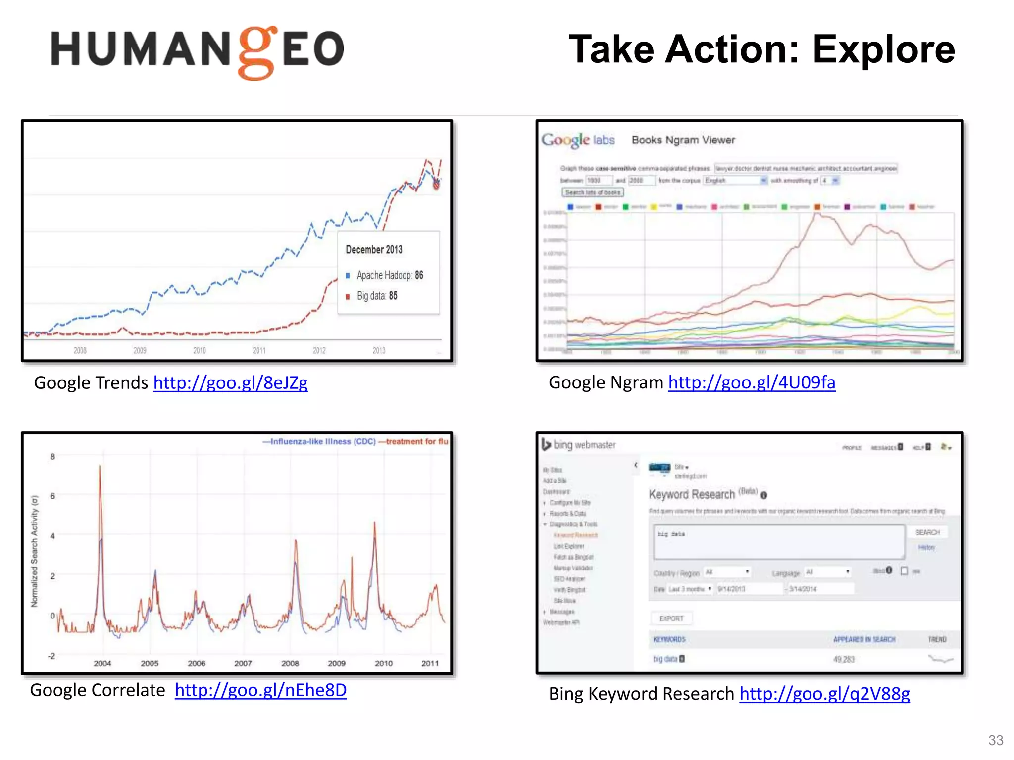 33 
Contact information 
Abe Usher 
Email: abe.usher@gmail.com 
Twitter: @abeusher 
LinkedIn: http://goo.gl/DUxZOP 
Presentations: http://goo.gl/bCa3Qt 
