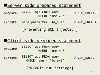 Server side prepared statement 
type of prepared statement 
prepare SELECT age FROM user COM_PREPARE 
WHERE name = ? 
exe...
