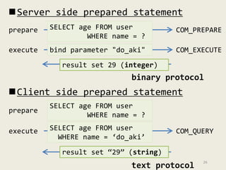 Server side prepared statement 
prepared statement and protocols 
prepare SELECT age FROM user COM_PREPARE 
WHERE name = ...