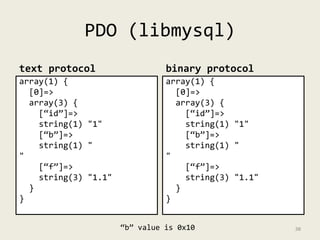 PDO (libmysql) 
text protocol 
array(1) { 
[0]=> 
array(3) { 
[“id”]=> 
string(1) "1" 
[“b”]=> 
string(1) " 
" 
[“f”]=> 
s...
