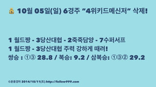 ! 10월 05일(일) 6경주 “4위키드메신저” 삭제! 
1 월드짱 - 3당산대협 - 2죽죽담양 - 7수퍼서프 
1 월드짱 - 3당산대협 주력 강하게 때려! 
쌍승 : ①③ 28.8 / 복승: 9.2 / 삼복승: ①③② 29.2 
©춘풍경마 2014/10/11(토) http://follow999.com 
 