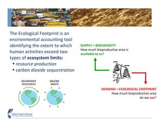 The Ecological Footprint is an 
environmental accounting tool 
identifying the extent to which 
human activities exceed two 
types of ecosystem limits: 
• resource production 
• carbon dioxide sequestration 
SUPPLY = BIOCAPACITY 
How much bioproductive area is 
available to us? 
DEMAND = ECOLOGICAL FOOTPRINT 
How much bioproductive area 
do we use? 
 