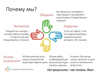 http://www. fastbusinesshelp.biz 
Почему мы? 
Экспертиза 
Каждый наш эксперт – 
эксперт именно потому, 
что делал всё сам. 
Неоднократно. Успешно. 
У нас нет офиса. У нас 
нет административно- 
управленческого 
аппарата. Это лишнее. 
Издержки 
Общение 
Вы общаетесь напрямую с 
партнерами и экспертами – 
участниками «Скорой бизнес- 
помощи» 
Оплата 
за результат 
На большинство услуг 
наших специалистов 
существует единая цена. 
Объем работ, 
необходимый для 
выполнения задач 
понятен заранее. 
А значит, Вы всегда 
знаете ценность и цену 
услуги и полученного 
результата. 
Нет результата – нет оплаты. Факт. 
 