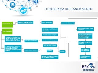 FLUXOGRAMA DE PLANEJAMENTO  