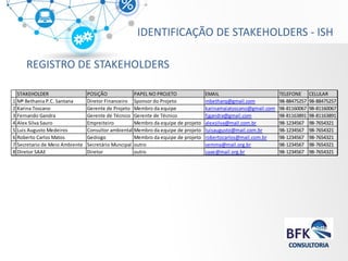 IDENTIFICAÇÃO DE STAKEHOLDERS - ISH 
REGISTRO DE STAKEHOLDERS 
STAKEHOLDERPOSIÇÃOPAPEL NO PROJETOEMAILTELEFONECELULAR1Mª Bethania P.C. SantanaDiretor FinanceiroSponsor do Projetombetharq@gmail.com98-8847525798-884752572Karina ToscanoGerente de ProjetoMembro da equipekarinamaiatoscano@gmail.com98-8116006798-811600673Fernando GandraGerente de TécnicoGerente de Técnicofjgandra@gmail.com98-8116389198-811638914Alex Silva SauroEmpreiteiroMembro da equipe de projetoalexsilva@mail.com.br98-123456798-76543215Luis Augusto MedeirosConsultor ambientalMembro da equipe de projetoluisaugusto@mail.com.br98-123456798-76543216Roberto Carlos MatosGeólogoMembro da equipe de projetorobertocarlos@mail.com.br98-123456798-76543217Secretario de Meio AmbienteSecretário Muncipaloutrosemma@mail.org.br98-123456798-76543218Diretor SAAEDiretoroutrosaae@mail.org.br98-123456798-7654321  