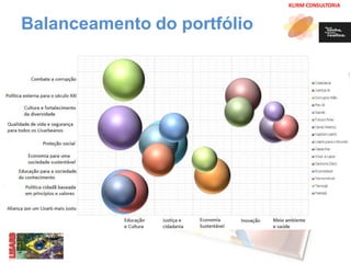 KLIRM CONSULTORIA 
Balanceamento do portfólio 
 