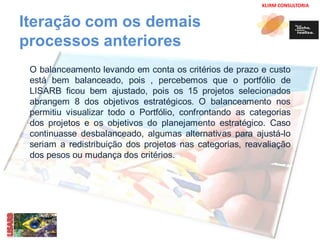 KLIRM CONSULTORIA 
Iteração com os demais 
processos anteriores 
O balanceamento levando em conta os critérios de prazo e custo 
está bem balanceado, pois , percebemos que o portfólio de 
LISARB ficou bem ajustado, pois os 15 projetos selecionados 
abrangem 8 dos objetivos estratégicos. O balanceamento nos 
permitiu visualizar todo o Portfólio, confrontando as categorias 
dos projetos e os objetivos do planejamento estratégico. Caso 
continuasse desbalanceado, algumas alternativas para ajustá-lo 
seriam a redistribuição dos projetos nas categorias, reavaliação 
dos pesos ou mudança dos critérios. 
 