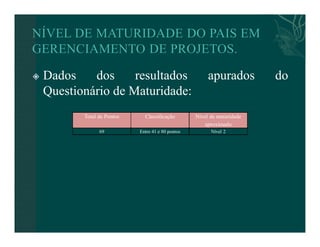 Dados dos resultados apurados do 
Questionário de Maturidade: 
Total de Pontos Classificação Nível de maturidade 
aproximado 
69 Entre 41 e 80 pontos Nível 2 
 