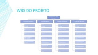 WBS DO PROJETO 
Condomínio New Concept 
1. Projeto Conceitual 
1.1. Gerenciamento da Fase 
1.2. Arquitetura 
1.3. Orçamento 
1.4. Análise de Viabilidade 
1.5. Encerramento da Fase 
2. Projeto Básico 
2.1 Gerenciamento da Fase 
2.2 Arquitetura 
2.3 Civil 
2.4 Elétrica 
2.5 Orçamento 
2.6 Análise de Viabilidade 
2.7 Encerramento da Fase 
3. Projeto Detalhado 
3.1 Gerenciamento da Fase 
3.2 Arquitetura 
3.3 Civil 
3.4 Elétrica 
3.5 Orçamento 
3.6 Análise de Viabilidade 
3.7 Encerramento da Fase 
4. Execução de Obras 
4.1 Gerenciamento da Fase 
4.2 Licenciamentos 
4.3 Terraplanagem 
4.4 Infraestrutura Civil 
4.5 Infraestrutura Complementar 
4.6 Acabamentos 
4.7 Encerramento da Fase  