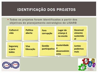 Todos os projetos foram identificados a partir dos objetivos do planejamento estratégico de LISARB 
IDENTIFICAÇÃO DOS PROJETOS 
Viva Educação 
Política aberta 
Fora corrupção 
Lugar de criança é na escola 
Gestão participativa 
Austeridade e desenvolvimento 
Desenvolvimento sustentável 
Segurança para todos 
Cultura é vida 
Juntos podemos mais 
ACTION CONSULT 
P M O 
LISARB  