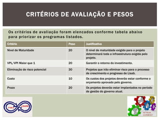 CRITÉRIOS DE AVALIAÇÃO E PESOS 
Os critérios de avaliação foram elencados conforme tabela abaixo para priorizar os programas listados. 
Critério 
Peso 
Justificativa 
Nivel de Maturidade 
20 
O nível de maturidade exigido para o projeto determinará toda a infraestrutura exigida pelo projeto. 
VPL/VPI Maior que 1 
20 
Garantir o retorno do investimento. 
Eliminação de risco potencial 
30 
Projetos que irão eliminar risco para o processo de crescimento e progresso de Lisab. 
Custo 
10 
Os custos dos projetos deverão estar conforme o orçamento aprovado pelo governo. 
Prazo 
20 
Os projetos deverão estar implantados no período de gestão do governo atual. 
ACTION CONSULT 
P M O 
LISARB  