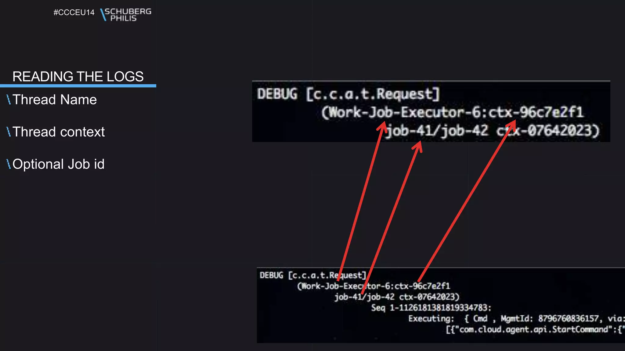 #CCCEU14
READING THE LOGS
Thread Name
Thread context
Optional Job id