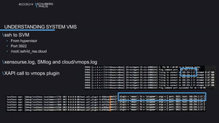 #CCCEU14 
UNDERSTANDING SYSTEM VMS 
ssh to SVM 
• From hypervisor 
• Port 3922 
• /root/.ssh/id_rsa.cloud 
xensourse.log, SMlog and cloud/vmops.log 
XAPI call to vmops plugin 
 