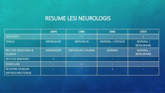 Mengenal Lokasi Gangguan Neurologis