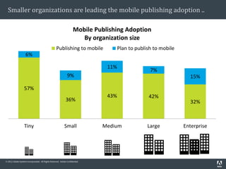 Lavacon 2014 -  The state of mobile publishing