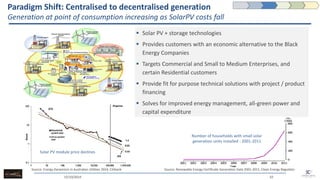 Paradigm Shift: Centralised to decentralised generation Generation at point of consumption increasing as SolarPV costs fall 
15/10/2014 
10 
Solar PV + storage technologies 
Provides customers with an economic alternative to the Black Energy Companies 
Targets Commercial and Small to Medium Enterprises, and certain Residential customers 
Provide fit for purpose technical solutions with project / product financing 
Solves for improved energy management, all-green power and capital expenditure 
Number of households with small solar generation units installed - 2001-2011 
Source: Renewable Energy Certificate Generation Data 2001-2011, Clean Energy Regulator 
Source: Energy Darwinism in Australian Utilities 2014, Citibank 
Solar PV module price declines  