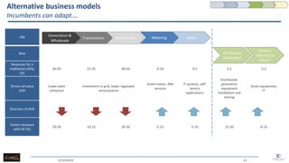 Alternative business models Incumbents can adapt…. 
Old 
New 
Revenues for a traditional utility (%) 
30-40 
15-20 
40-50 
0-10 
0-5 
0-2 
0-2 
Drivers of value shift 
Lower plant utilisation 
Investment in grid, lower regulated remuneration 
Smart-meter, AMI services 
IT systems, self- service applications 
Distributed- generation equipment installation and leasing 
Smart equipment, IT 
Direction of shift 
Future revenues with DE (%) 
20-30 
10-15 
20-30 
5-15 
5-10 
15-20 
0-10 
15/10/2014 
14 
Services “behind the meter” 
Distributed Generation 
Retail 
Metering 
Distribution 
Transmission 
Generation & Wholesale  