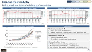 Changing energy industry Falling wholesale demand yet rising end user pricing 
15/10/2014 
4 
Base Load Price Trend - New South Wales 
Based Load Price Trend - Victoria 
Wholesale price trends  
Base load prices at all time low! 
Excess generation capacity - fossil fuel & renewable gen. 
Source: www.asx.com.au, 2014 
Source: www.asx.com.au, 2014 
Observations from Europe 
 demand as manufacturing activity slows 
 renewables penetration. e.g. rooftop solar 
Led to talk of the “theft of peak demand” (by rooftop solar) 
End user price trends  
Almost treble 1990 prices 
From Govt. owned to user pays models 
Electricity prices in Capital Cities 
Observations  
