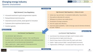 High Demand / Low Regulatory 
Increased investment in grid scale generation capacity 
Rising wholesale electricity prices 
Improved economic activity, weak signals for innovation 
Customers drive investment behind meter 
Investors agnostic 
Low Demand / Low Regulatory 
Low wholesale, high retail prices 
No extension of existing targets / policies -> No / Low PPA prices 
Customer seeks - behind the meter, distributed & embedded generation 
Less opportunity for centralised project development 
Higher capital costs – higher equity % in financing structures 
Consolidation of market participants 
Low Demand / High Regulatory 
Low demand, low wholesale and higher retail $ includes carbon 
Social discontent to higher electricity price 
Flood of cheap imports of RE (ie Solar PV), lower asset values 
Capital – higher premium (debt + equity) & hybrid instruments 
Fragmentation of NEM grid – increased solar PV @ customer site 
Demand Low 
Regulatory Low 
Demand High 
High Demand / High Regulatory => Mature & static 
Carbon tax / cap and trade / re standards/ stable policy / reg certainty 
Price parity vs alternates for customer 
Willingness to embrace new models & tech 
Privatisation of energy companies 
Drive for supply chain efficiency 
Improved capital availability -> able to leverage assets & distribute dividends & create “YieldCos” 
Changing energy industry Dynamic environment 
Regulatory High 
15/10/2014 
7  