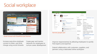 Social workplace 
Improve responsiveness by allowing employees to quickly find experts and expertise 
Extend collaboration with customers, suppliers, and partners using a dedicated online workspace 
Increase executive-employee connect to listen, and drive change using social intranets 
Create peer and mentor networks for employees to nurture career development 
Social intranet with SharePoint and Yammer 
Yammer people card  