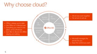 oMicrosoft manages the servers for you 
oKeep the control you want 
oAll services work together 
oNo servers to set up 
5 
HD Video Conferencing 
Business- Class Email 
File 
Sharing 
Anywhere Access 
Simple IT Management 
Financially- Backed SLA 
Technical Support 
Full 
Office 
HD Video Conferencing 
oOffice is always up-to-date 
oUse Office on 5 devices/user 
oEverything you need in one place, across all devices 
oSync files to devices for offline viewing and editing  