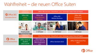 Small Business Premium 
Home 
Premium 
1–10 Nutzer 
> 250 Nutzer 
11–250 Nutzer 
Privatanwender 
Privathaushalte  