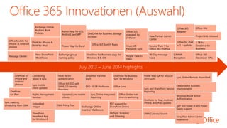Office Mix 
Simplified Admin Center experience 
New Partner Admin Center 
Office 365 Adapter 
Embedded Images 
OWA Policy Tips 
Updated Lync mobile clients 
Office 365 SSO with SAML 2.0 Identity Providers 
Multi-factor authentication 
Service Pack 1 for Office 365 ProPlus 
SAP and Power BI and Power Query support 
Windows Azure Active Authentication 
DirSync Scoping and Filtering 
Exchange Online Inactive Mailboxes 
PDF support for SharePoint Online 
Lync Online Integrated Reporting 
Office Online real- time co-authoring 
OneNote for Mac, Android, iPhone, and iPad updates 
Office 365 operated by 21Vianet 
Admin App for iOS, Android, and WP 
OWA Calendar Search 
OneDrive for Business Storage increase 
Power Map for Excel 
SharePoint Newsfeed App for Windows 8 
Lync meeting scheduling from OWA 
Office Mobile for iPhone & Android phones 
Rights Management Services 
OneNote for iPad 
Exchange Online Address Book Policies 
Message Center 
EXO: 50 GB Mailboxes 
Exchange group naming policy 
OWA for iPhone & OWA for iPad 
New SharePoint Workflows 
Simplified Yammer login 
Office Lens 
Power Map GA for all Excel 2013 users 
OneDrive for Business Improvements 
90 Day message trace 
OneDrive for Business Sync for Windows 
Lync Online Remote PowerShell 
Lync mobile client updates 
Office 365 Switch Plans 
OneNote for iPhone and Android phones 
Azure AD Password Sync 
Lync and SharePoint Service Reporting 
Connecting Skype & Lync 
OneDrive for Business apps for Windows 8 & iOS 
People View in OWA 
1 TB for OneDrive for Business 
Office 365 Developer APIs 
S/MIME Encryption 
Office for iPad + 1.1 update 
Project Lite released  