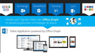 Inhalte und “Signale” füllen den Office Graph im Beziehungskontext mit Kollegen & Teams 
Delve Applikationpowered by Office Graph  