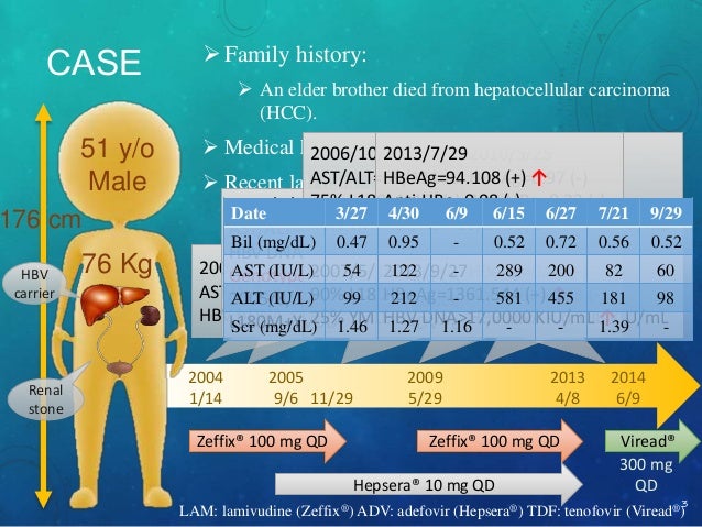 20141015-Resistance & seroreversion of HBV