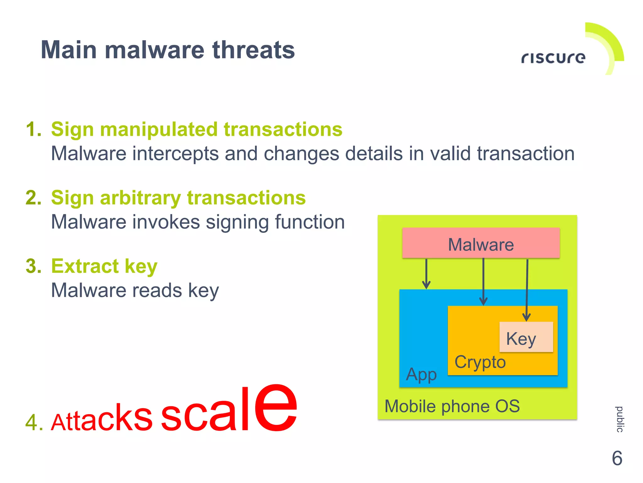 1. Sign manipulated transactions
Malware intercepts and changes details in valid transaction
2. Sign arbitrary transactions
Malware invokes signing function
3. Extract key
Malware reads key
4. Attacks scale
Main malware threats
public
6
Mobile phone OS
App
Crypto
Key
Malware
 