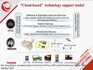 IOMS (IT Operations 
Management system) 
“Cloud-based” technology support model 
ISMS (Information security 
management system)	
 
Software & Education resource Services 
（ Open, shared, quality and massive education resources 
…… 
and e-learning software （ 
Platform Services 
（ Portal, CAS, Teaching, Managing, Support service, Research, etc.（ 
Infrastructure Services 
（ IDC, Computing and storage pools, high-speed network （ 
… 
… 
… 
… 
Mobile Internet 
Satellite Network 
VPN Internet 
Cloud 
Networks 
Terminals 
OUC Pad	
 Cloud Desktop	
 Cloud TV	
 Cloud Phone	
 Cloud Classroom	
 
Ref. Yang Zhijian, president Open University of China, ICDE world Conference, Tianjin, China 
October 2013 
 