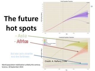 The future 
hot spots 
- 
- 
Credit: A. Raftery / UW 
World population stabilization unlikely this century. 
Science, 18 September 2014 
 