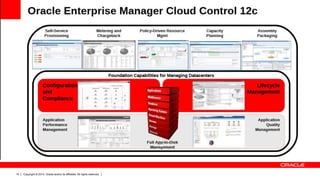 Oracle Linux/Oracle VM & Oracle Cloud Overview | PDF