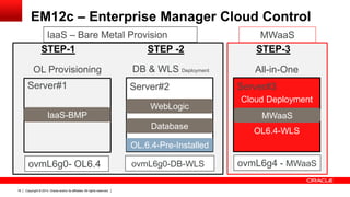 Oracle Linux/Oracle VM & Oracle Cloud Overview | PDF