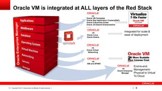 Oracle Linux/Oracle VM & Oracle Cloud Overview | PDF