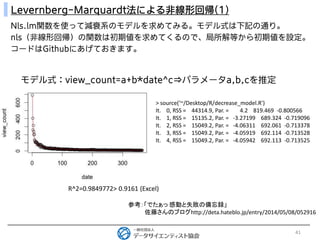 参考：「でたぁっ 感動と失敗の備忘録」 
佐藤さんのブログhttp://deta.hateblo.jp/entry/2014/05/08/052916 
> source('~/Desktop/R/decrease_model.R') 
It....