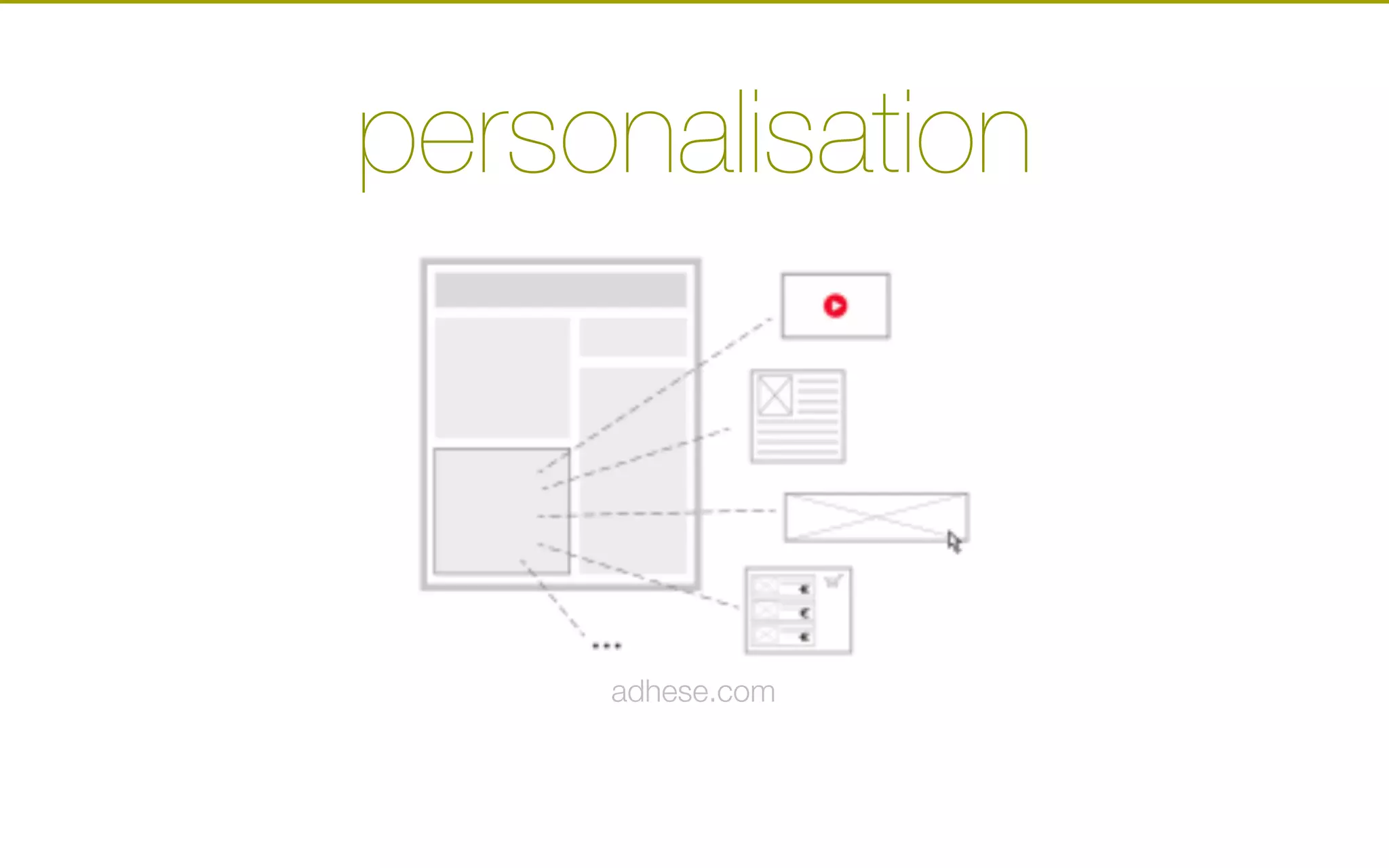 personalisation
adhese.com