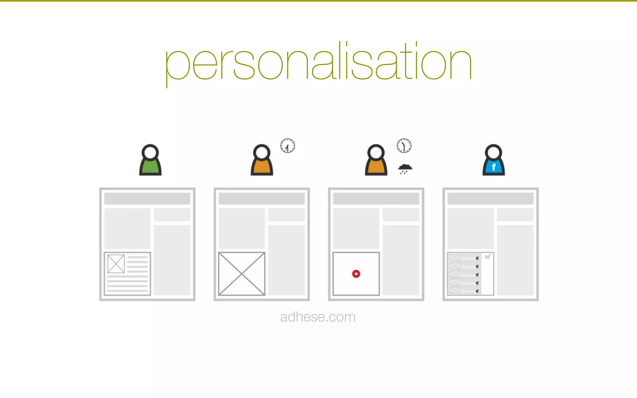 personalisation
adhese.com