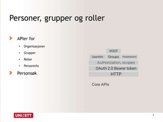Personer, grupper og roller 
APIer for 
• Organisasjoner 
• Grupper 
• Roller 
• Personinfo 
Personsøk 
6 
 