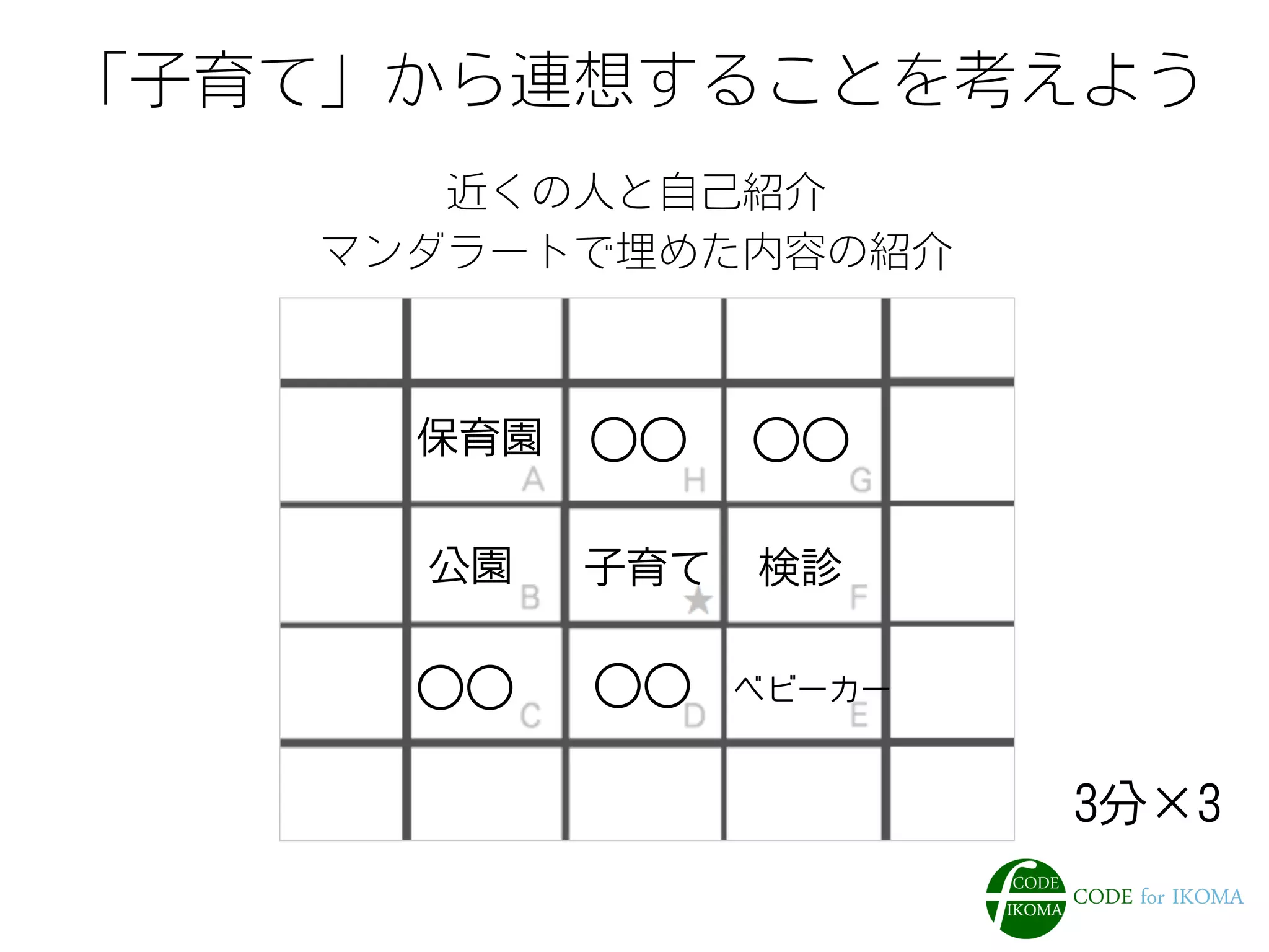 「子育て」から連想することを考えよう
保育園
公園 検診
ベビーカー○○ ○○
○○ ○○
子育て
近くの人と自己紹介
マンダラートで埋めた内容の紹介
3分×3
 
