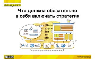 Что должна обязательно
в себя включать стратегия
 