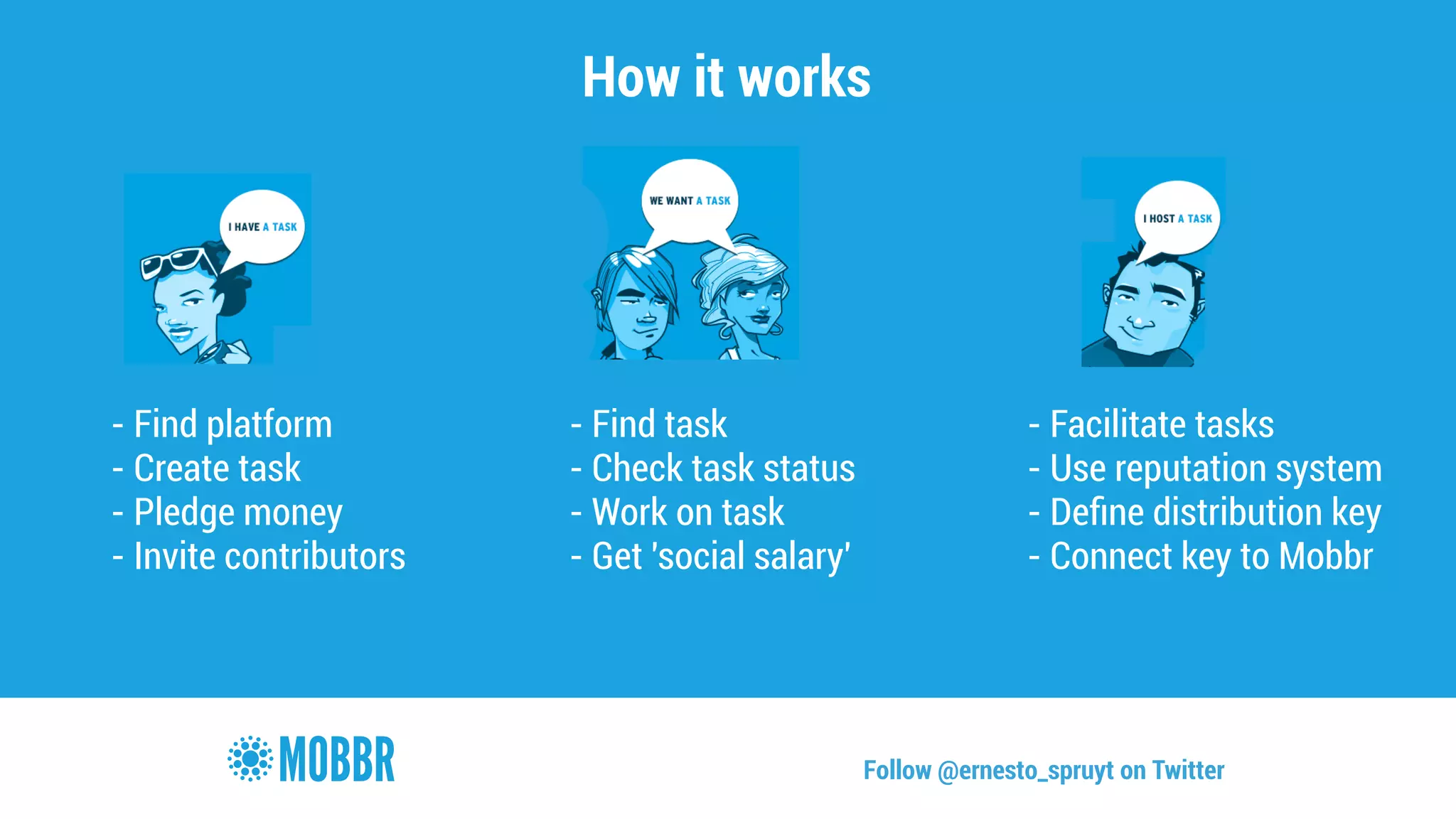 How it works 
! 
- Find platform 
- Create task 
- Pledge money 
- Invite contributors 
! 
- Find task 
- Check task status 
- Work on task 
- Get 'social salary' 
! 
- Facilitate tasks 
- Use reputation system 
- Define distribution key 
- Connect key to Mobbr 
Follow @ernesto_spruyt on Twitter 
 