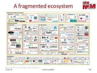 © 2014 oneM2M 
16-Oct-14 
12 
A fragmented ecosystem 
Based upon: Matt Turk, Sutian Dong, FirstMark Capital, 2013  